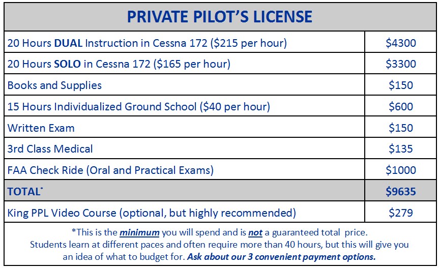 Types Of Pilot Licenses: A Guide To Different Types Ratings, 50% OFF